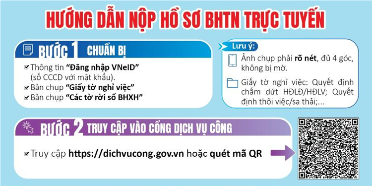HƯỚNG DẪN NỘP HỒ SƠ BHTN TRỰC TUYẾN